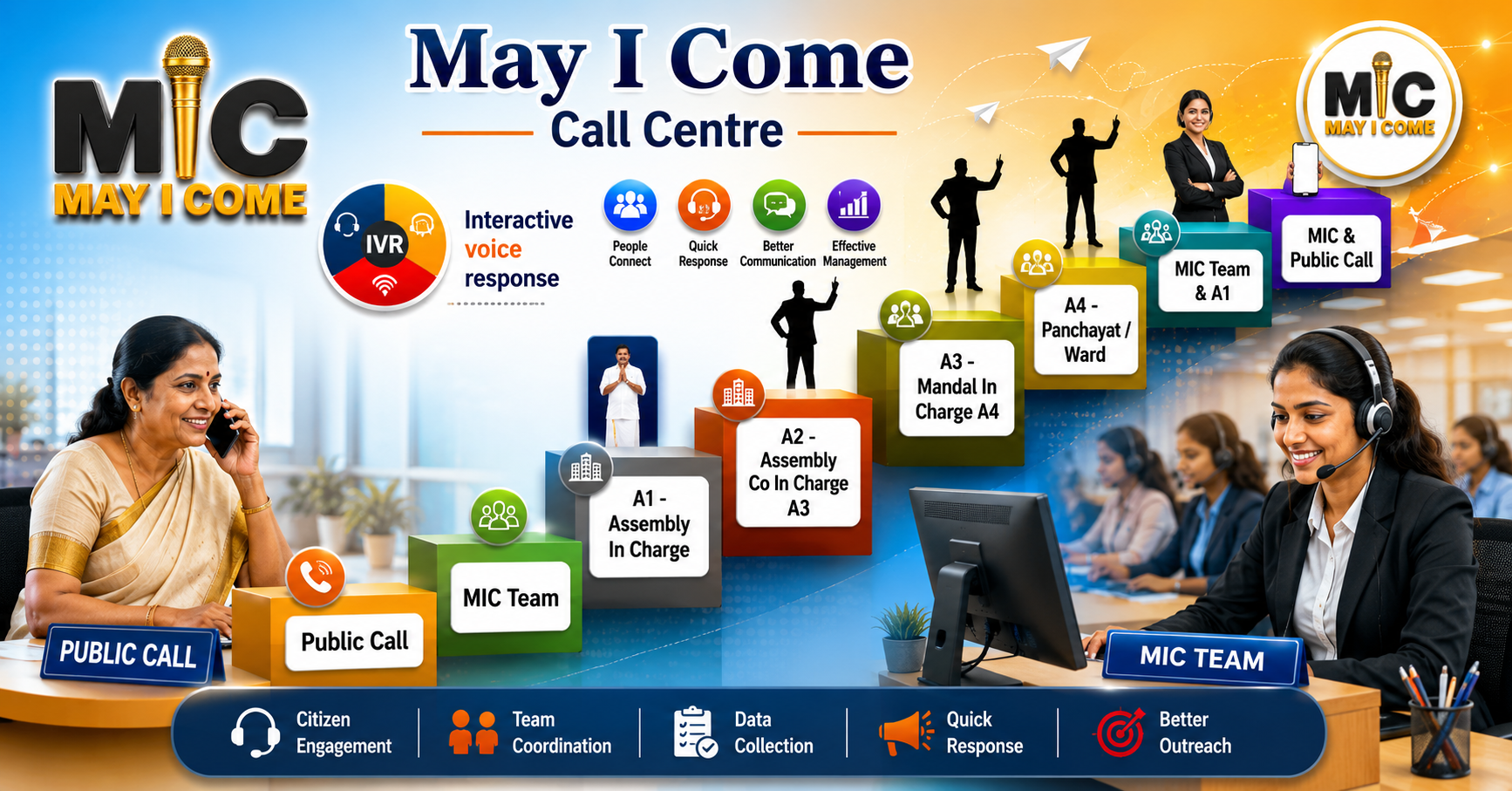 Call Center working Plan