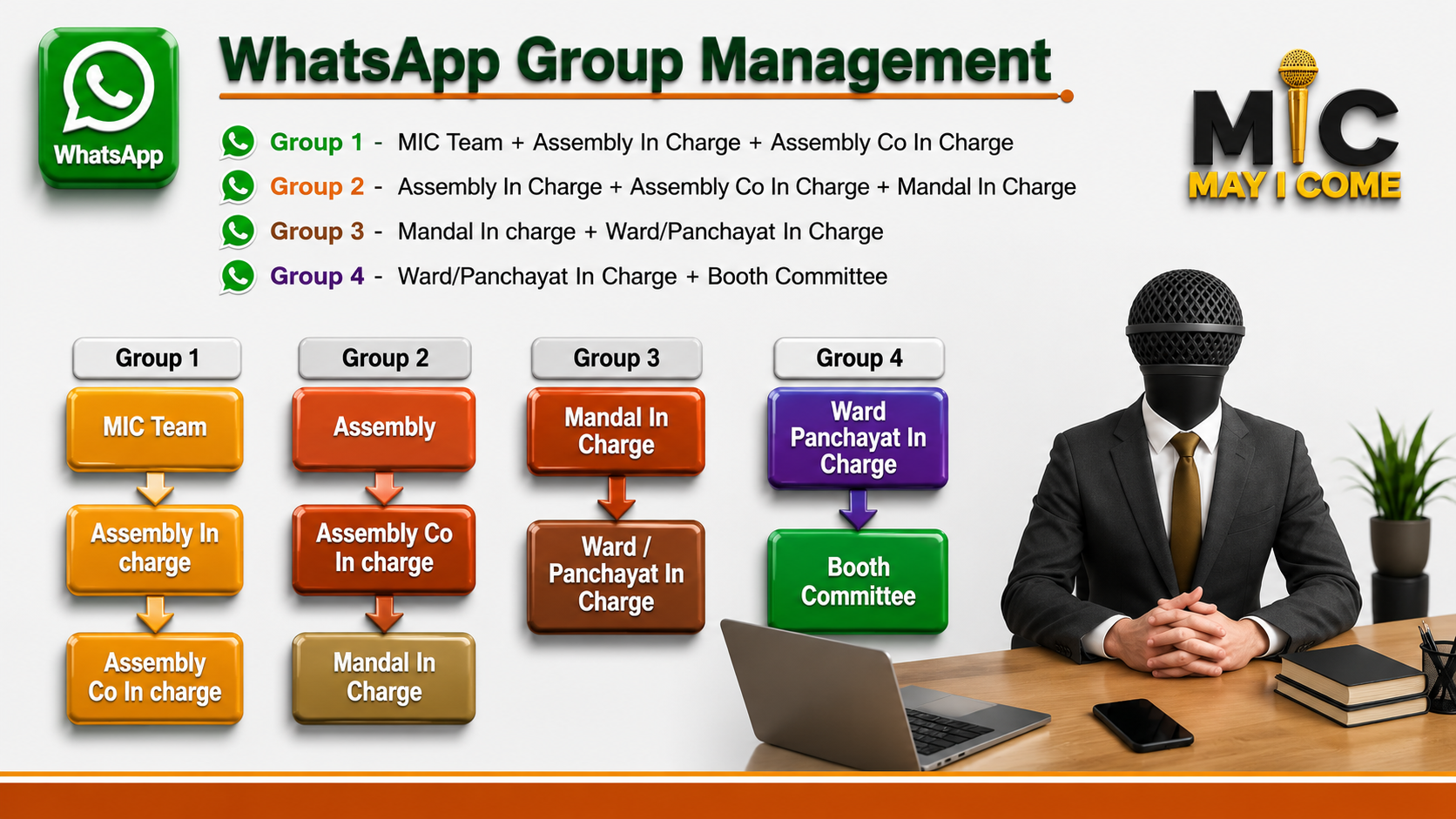 whatsapp group working plan
