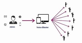 Voice Blasting